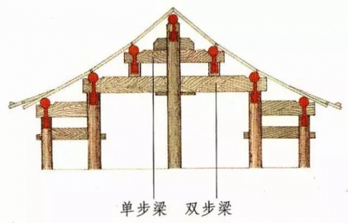 【營(yíng)造學(xué)堂】建筑設(shè)計(jì)師都該懂的古建筑結(jié)構(gòu)——“梁”